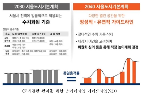 2040 서울도시기본계획 [사진=서울시]