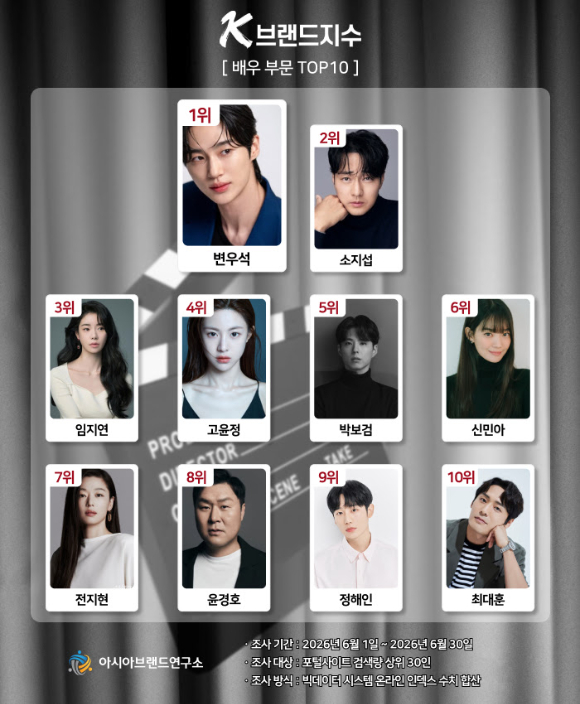 배우 변우석이 19일 오전 서울 종로구 JW 메리어트 동대문 스퀘어 서울에서 열린 넷플릭스 '유재석 캠프' 제작발표회에서 포즈를 취하고 있다. [사진=곽영래 기자=