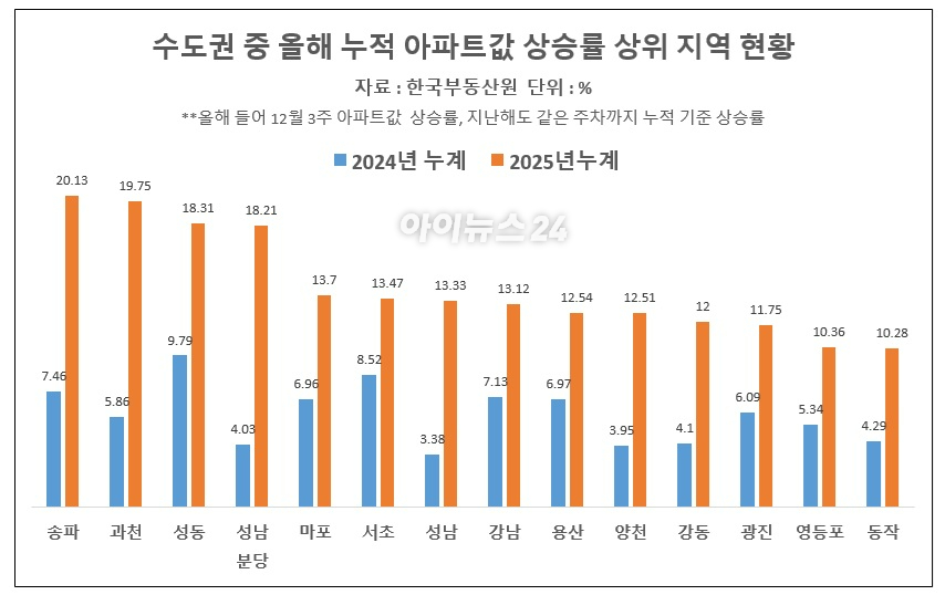 1기 신도시 분당신도시 양지마을 금호1단지 아파트 내 일부 세대에 걸려 있는 현수막. 2025.12.19 [사진=이효정 기자 ]