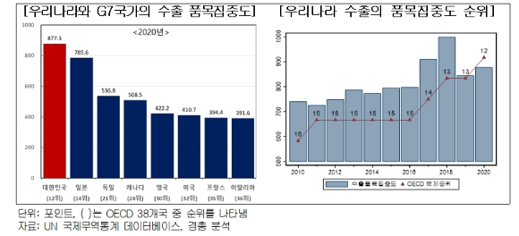 경총 전경 [사진=경총]