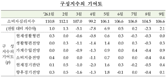 한국은행 건물. [사진=임우섭 기자]
