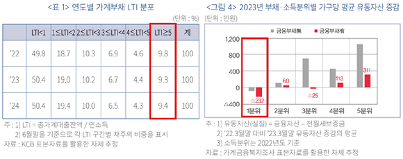 [자료=금융연구원]