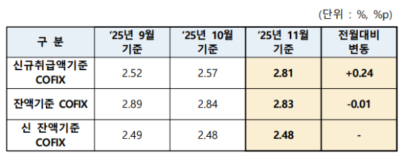 [표=은행연합회]