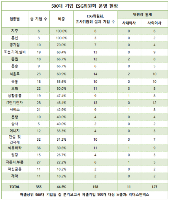 [표=리더스인덱스]