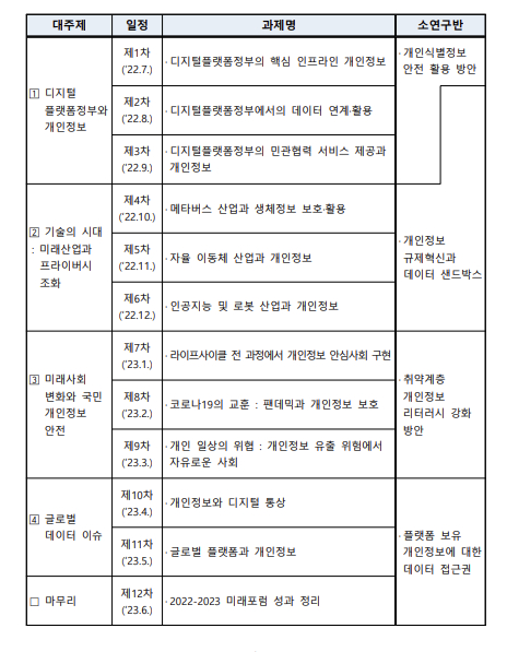 '2022-2023 개인정보 미래포럼' 활동계획안 [사진=개인정보위]