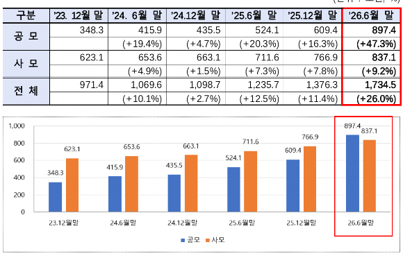 펀드시장 동향 [사진=금융투자협회]