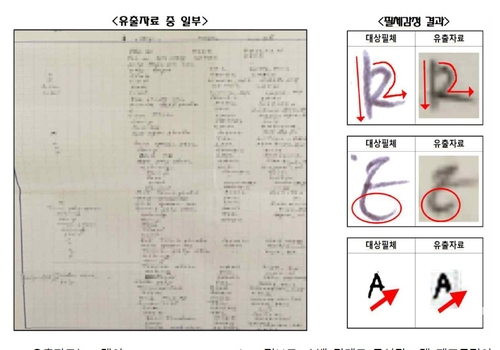 삼성 전 임직원들이 유출한 자료 등 [사진=서울중앙지검]