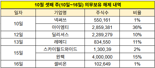 [사진=아이엠티]