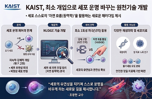 한 번의 자극으로 세포, 원하는 운명으로 外 [과학게시판]