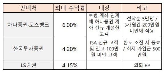 재테크 관련 사진[사진=픽사베이]