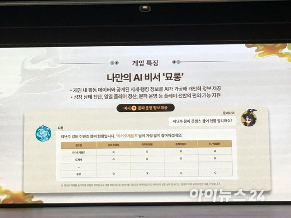 카카오게임즈가 20일 '도깨비의세계' 미디어 쇼케이스를 개최했다. [사진=문영수 기자]