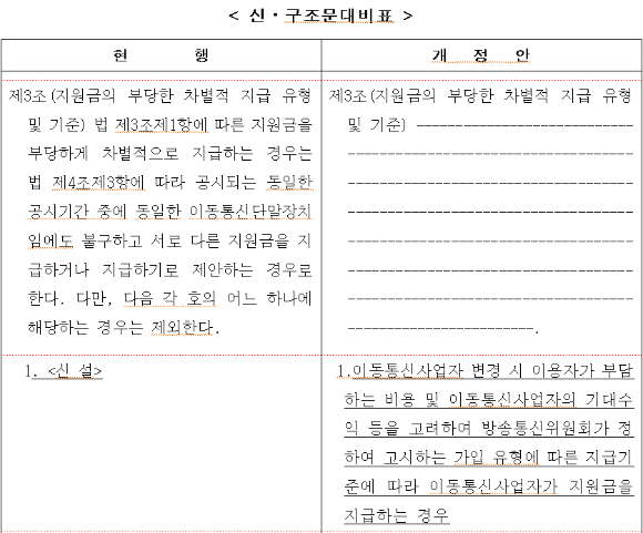 단말기 유통법 시행령 신/구조문 대비표 [사진=방통위]