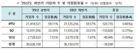 [사진=방미통위]
