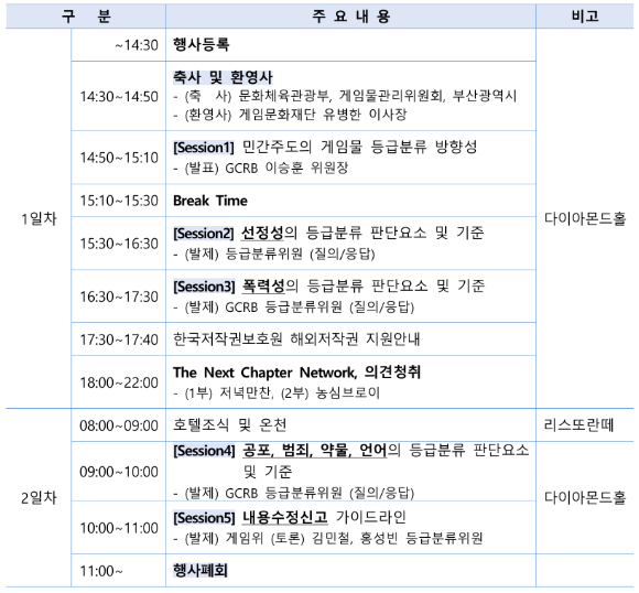 게임콘텐츠등급분류위원회(GCRB)가 10월말 'GRIN(Game Ratings Insight Network Seminar) 2026, BUSAN' 세미나를 개최한다. [사진=GCRB]