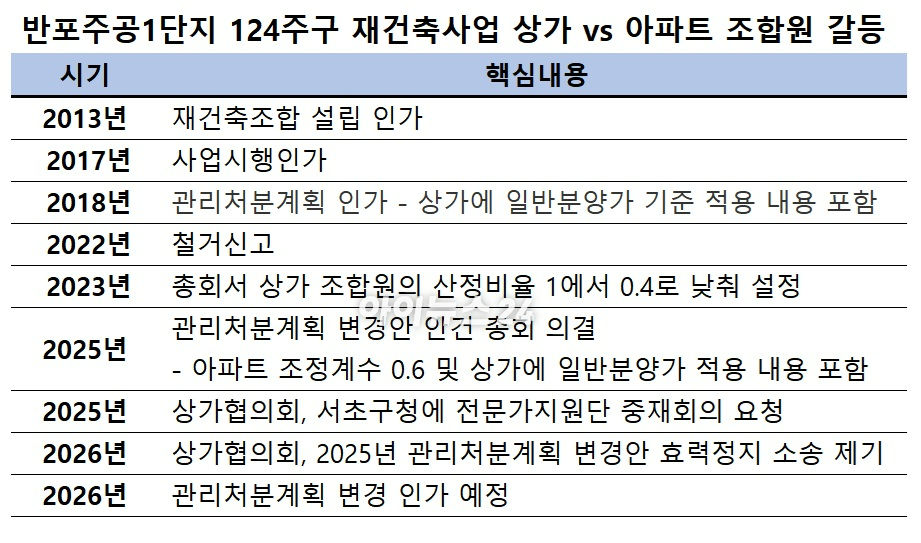 지난달 26일 오후 반포주공1단지 124주구 공사 현장. 2026.01.26 [사진=이효정 기자 ]