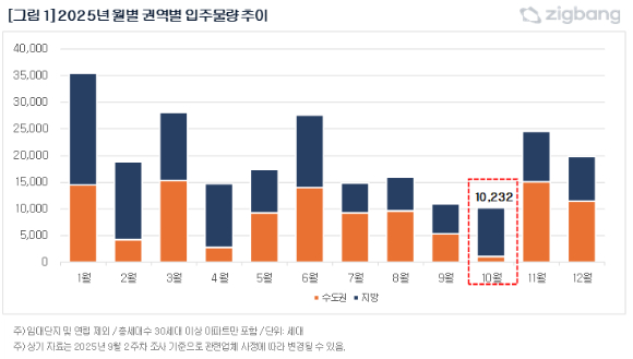 남산에서 본 서울 아파트 전경. [사진=연합뉴스]