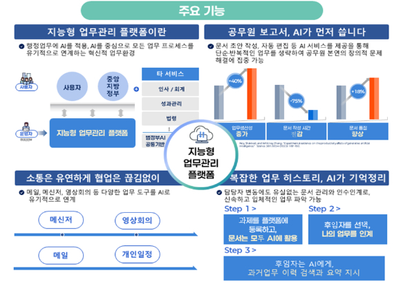 범정부 AI 공통기반 서비스 비전 및 전략. [사진=행정안전부]