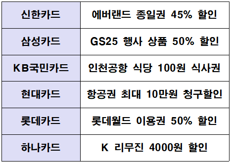카드사 5월 가정의달 프로모션. [사진=아이뉴스24 DB]