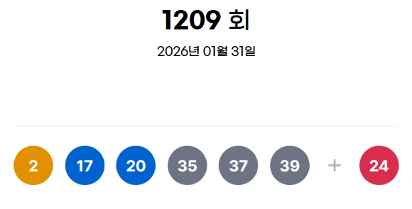 로또 당첨번호 [사진=동행복권 홈페이지]