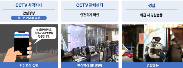 서울시가 '안심이앱'을 전면 개편해 폐쇄회로(CC)TV가 없어 불안했던 외진 길도 개인이 가진 스마트폰을 CCTV로 활용해 실시간으로 모니터링하는 '안심영상 서비스'를 제공한다. 사진은 관련 포스터. [사진=서울시]