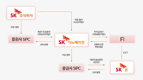 SK이노베이션 경영진이 30일 서울 종로구 SK서린빌딩 수펙스홀에서 열린 '2025 SK이노베이션 기업가치 제고 전략 설명회'에서 경영 현안과 관련해 소통하고 있다.(왼쪽부터 추형욱 SK이노베이션 대표이사 사장, 장용호 SK이노베이션 총괄사장, 이석희 SK온 사장, 김원기 SK엔무브 사장) [사진=SK이노베이션]