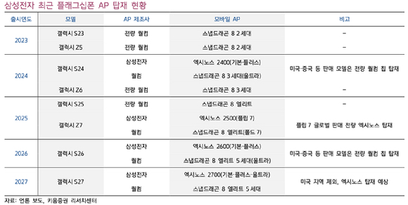 삼성전자가 양산을 마친 HBM4를 트럭에 실어 출하하는 모습. [사진=삼성전자]