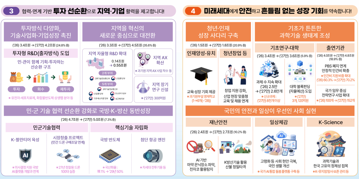 정부세종청사 과학기술정보통신부. [사진=정종오 기자]