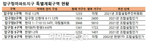 서울 강남구 압구정동의 현대아파트 전경 2025.05.07 [사진=이효정 기자 ]