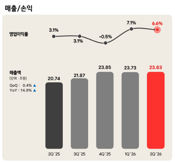 LG전자의 로봇용 액추에이터 악시움(AXIUM) 제품들. [사진=LG전자]