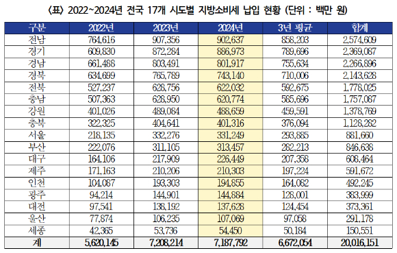 더불어민주당 박용갑 의원(대전 중구) [사진=의원실]