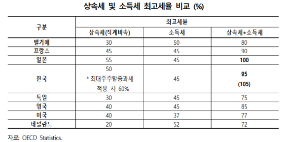 [표=한경연]