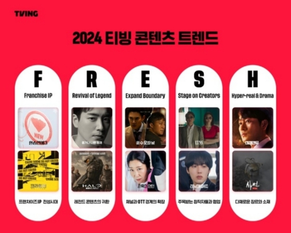 티빙은 2024년 티빙 콘텐츠 트렌드로 'F.R.E.S.H(프레시)'를 제시하고 메가 히트 IP를 키우고 크리에이터 협업을 강화하는 계획을 12일 밝혔다. [사진=티빙]