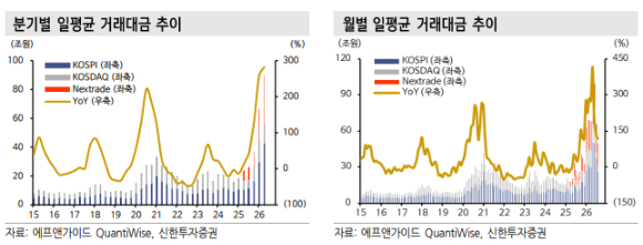 미래에셋증권 MTS 개편 [사진=미래에셋증권 MTS 화면 캡처]