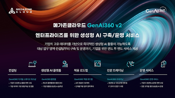 메가존클라우드는 29일 젠AI360 v2를 출시했다고 밝혔다. [사진=메가존클라우드]