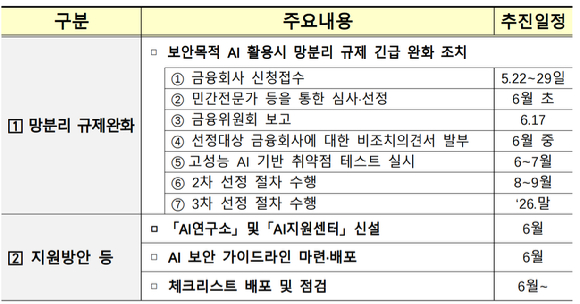 권대영 금융위원회 부위원장이 22일 정부서울청사에서 열린 '고성능 AI 관련 금융권 보안 위협 대응 간담회'에서 발언하고 있다. [사진=금융위원회]