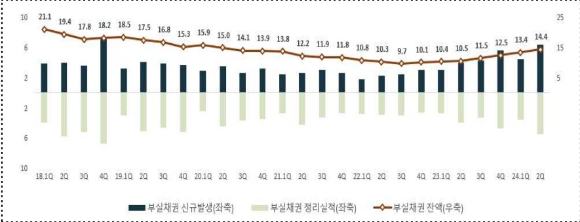 [자료=금융감독원]