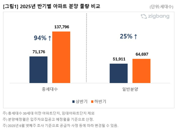 [표=직방]
