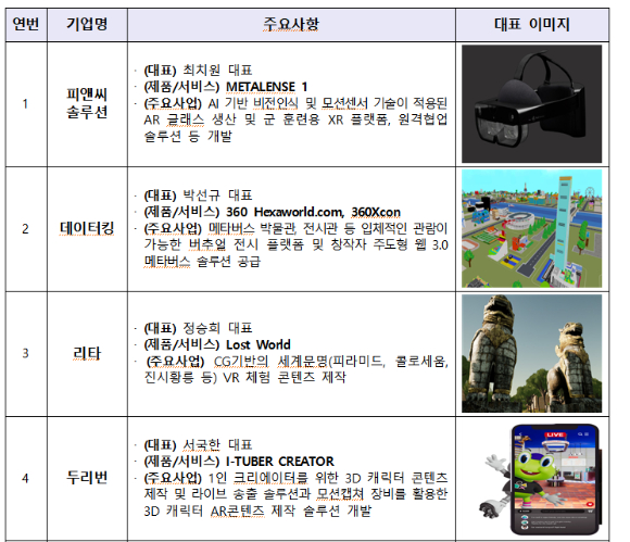 피앤씨솔루션, 데이터킹, 리타, 두리번 등 참여기업 소개 자료. [사진=과기정통부]