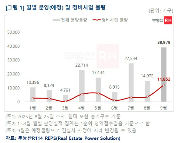 부동산R114 [사진=부동산R114]