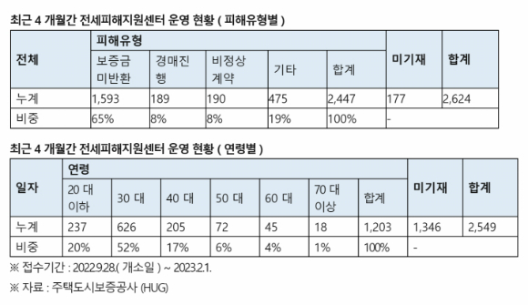 [자료=김병욱 의원실]