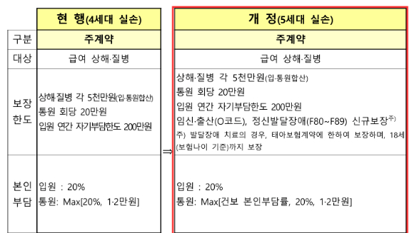 [표=금융위원회]
