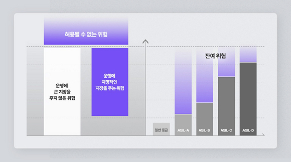 ASIL-D 제품 인증을 획득한 SK하이닉스 LPDDR5X [사진=SK하이닉스]