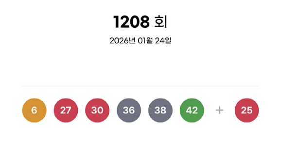 제1208회 로또복권 추첨 결과 [사진=동행복권]