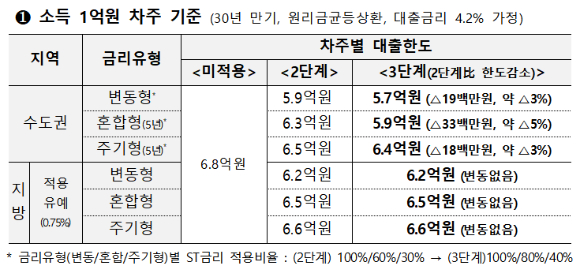 오후 서울의 한 부동산 모습. [사진=연합뉴스]