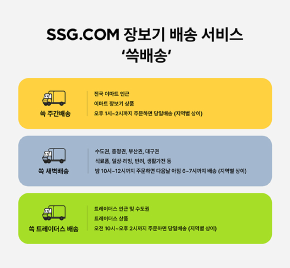 SSG닷컴이 배송 브랜드를 개편한다고 18일 밝혔다. [사진=SSG닷컴]