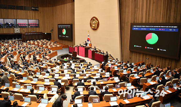 27일 오후 서울 여의도 국회에서 열린 본회의에서 명태균과 관련한 불법 선거개입 및 국정농단 사건 등의 진상규명을 위한 특별검사의 임명 등에 관한 법률안이 통과되고 있다. [사진=곽영래 기자]