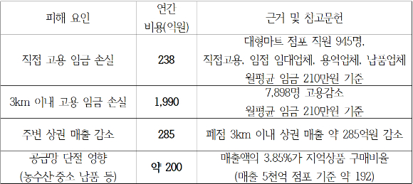 지난달 12일 서울 광화문 MBK 사무실 앞에서 마트산업노조 홈플러스지부 조합원 등이 홈플러스 정상화를 촉구하며 기자회견을 열고 구호를 외치고 있다. [사진=연합뉴스]