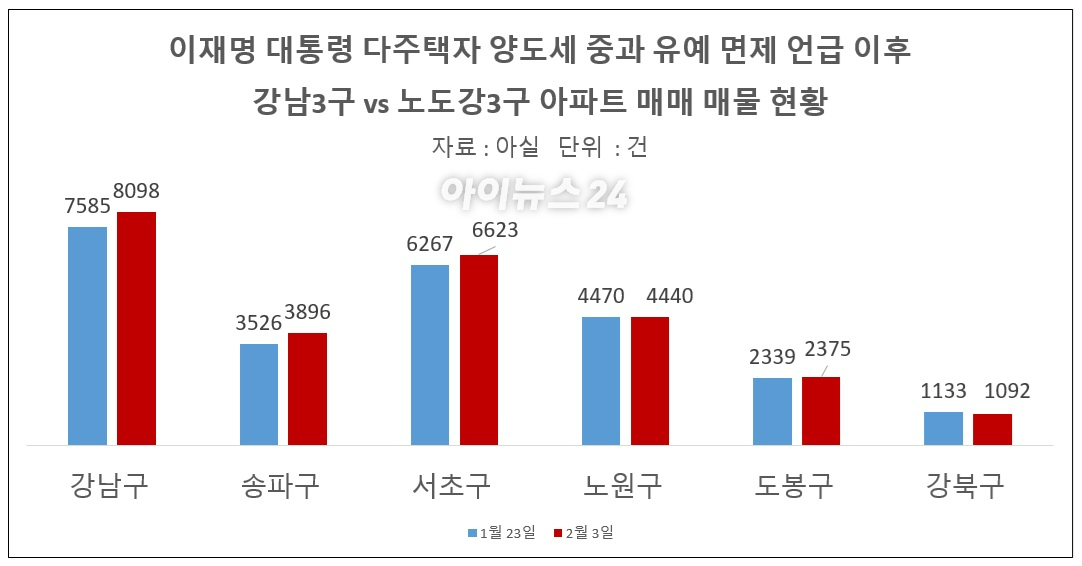 이재명 대통령이 3일 청와대에서 열린 국무회의에서 '다주택자' 관련 발언을 하고 있다. 2026.2.3 [사진=연합뉴스]