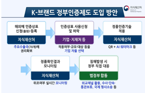 전 세계 곳곳에서 판매 중인 불닭볶음면 유사 제품들. [사진=온라인 커뮤니티]