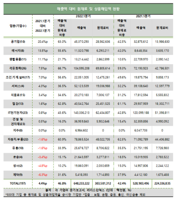 [표=리더스인덱스]